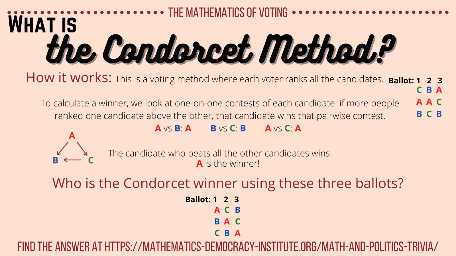 Math And Politics Trivia - Institute For Mathematics And Democracy