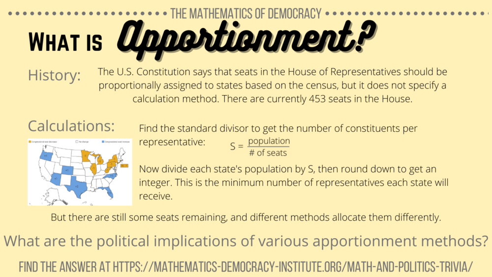 Apportionment Institute For Mathematics And Democracy