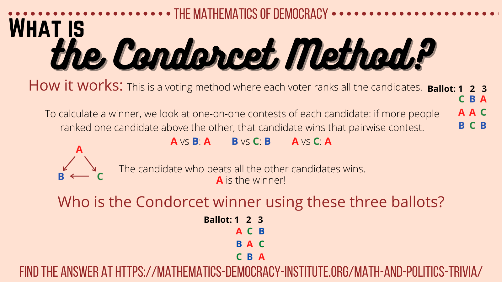 voting-and-elections-trivia-institute-for-mathematics-and-democracy