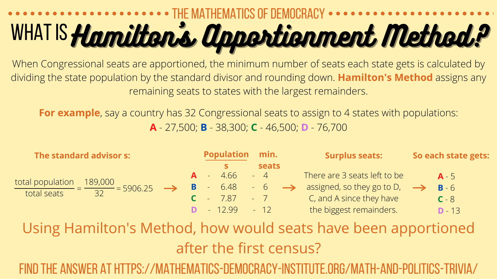 What Is The Word Apportionment Mean