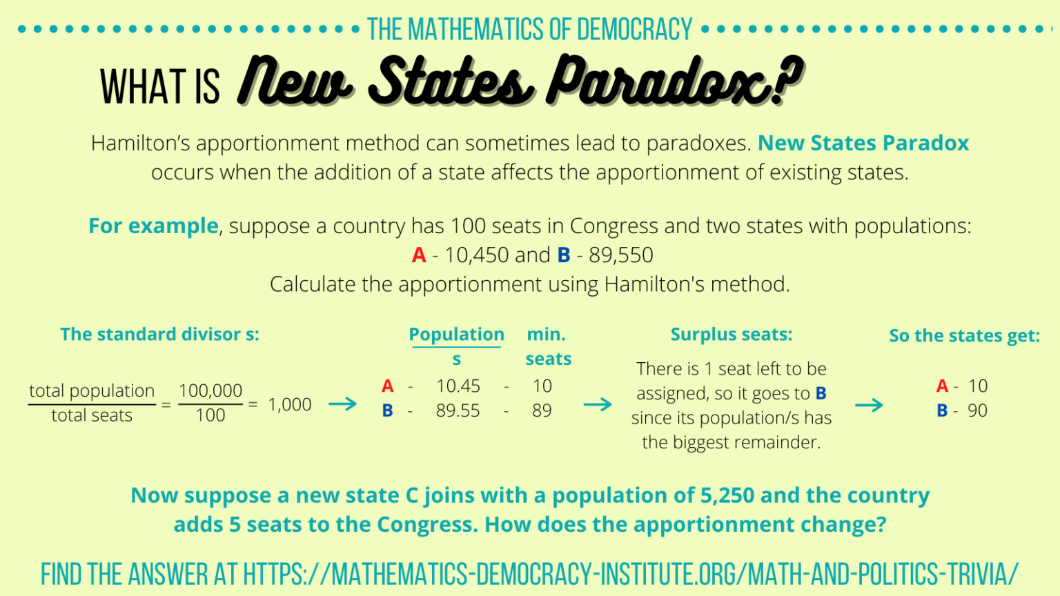 Apportionment - Institute for Mathematics and Democracy