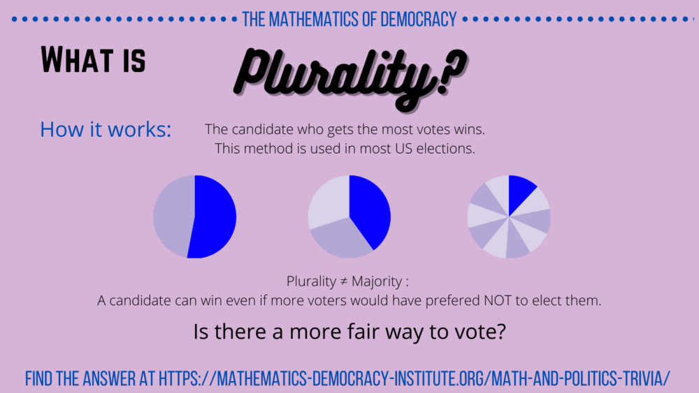 voting-and-elections-trivia-institute-for-mathematics-and-democracy