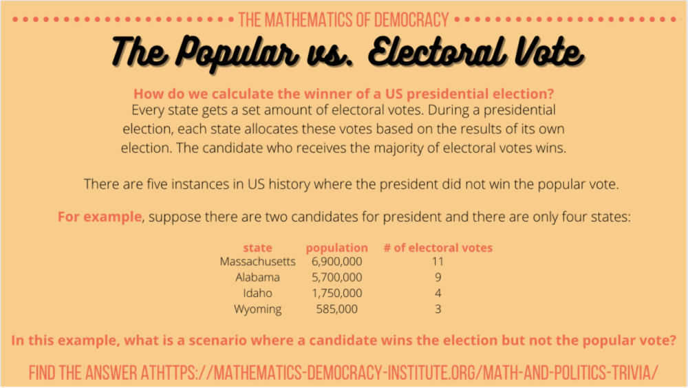 Electoral College Institute for Mathematics and Democracy